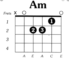 Am or A minor chord diagram